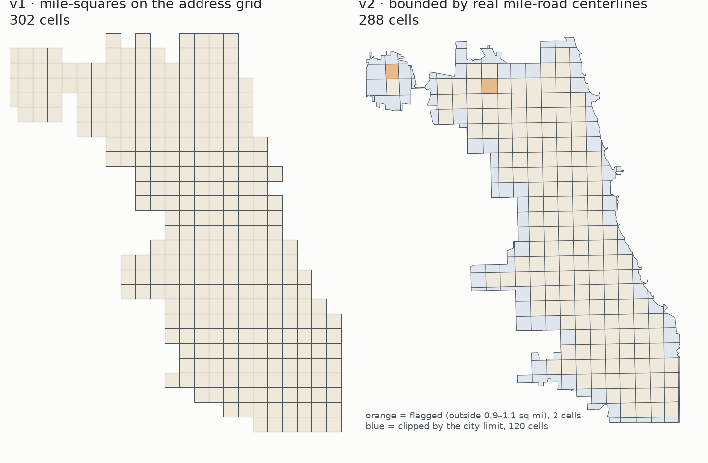 v1 mile-squares beside v2 street-aligned
