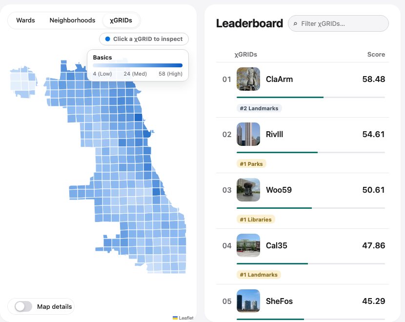 Penlight map on χGRIDs: Wards, Neighborhoods and χGRIDs share one leaderboard