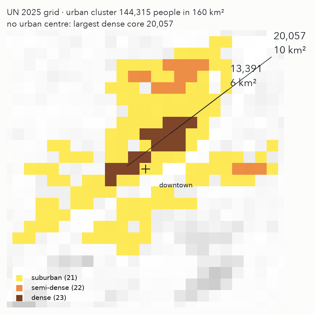 Peoria 2025 urban cluster