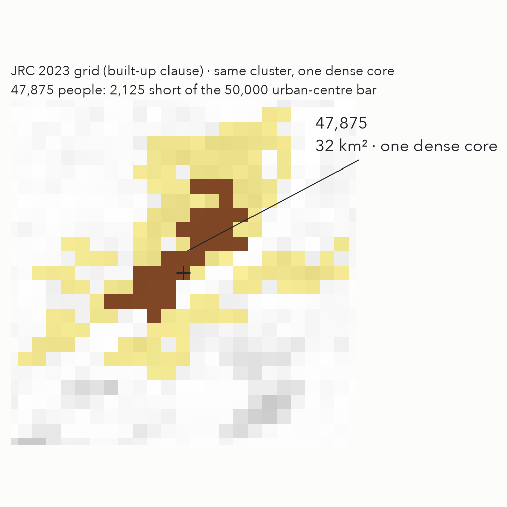 Peoria 2023 dense core